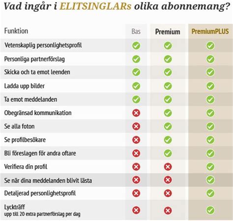 elitsinglar krav|Mötesplatsen för singlar med krav 